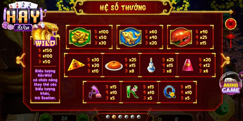 Các biểu tượng Thần Lộc